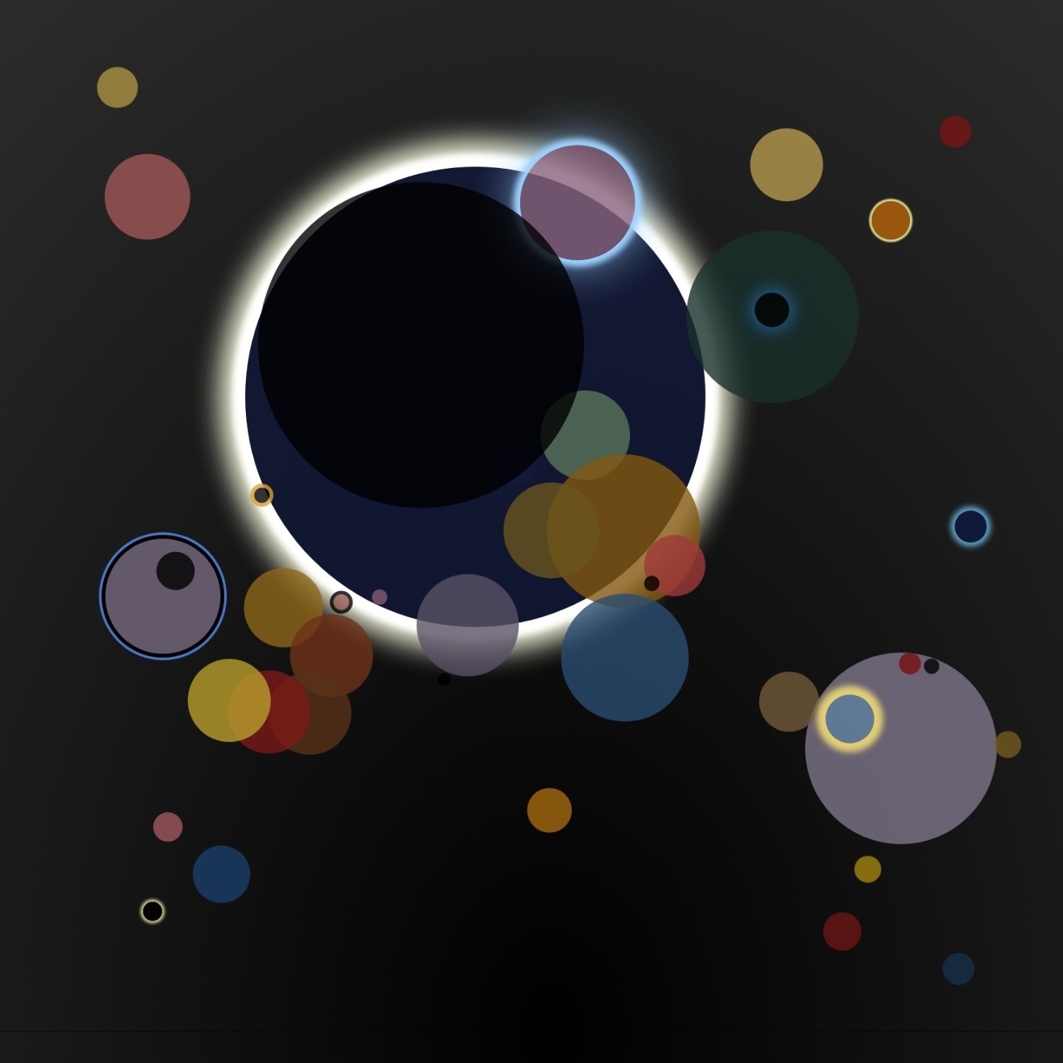 Circles